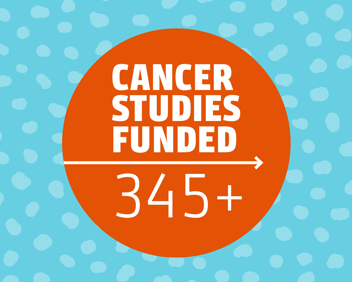 Support the Best Animal Resarch Around the World. We have funded over 345+ cancer studies, but there's still more to do. With your help, we can Stop Cancer Furever!