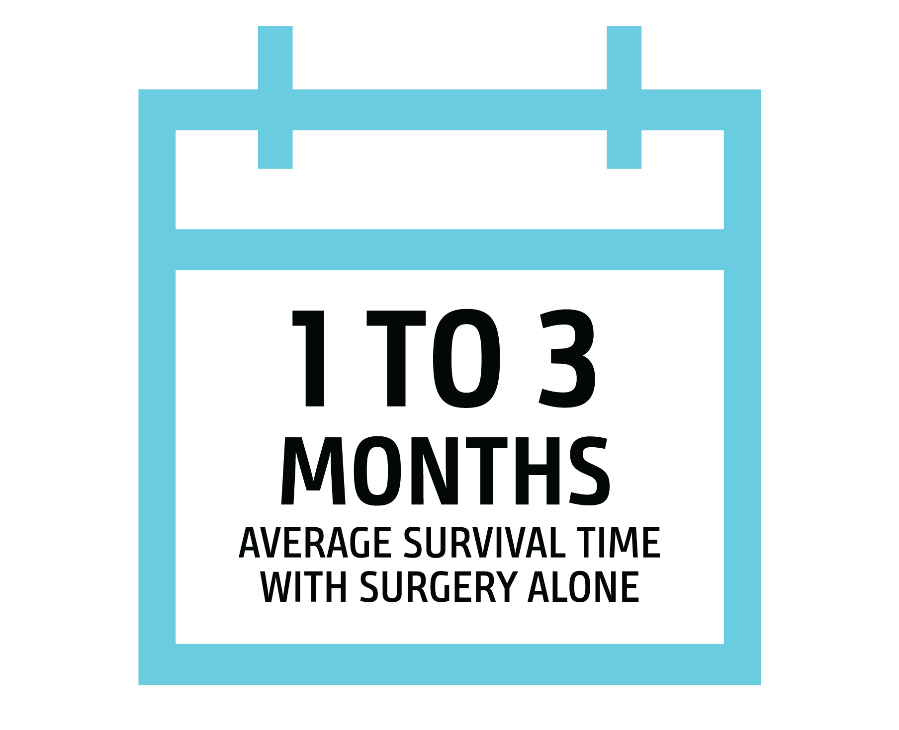 The average survival time with surgery alone is 1 to 3 months.