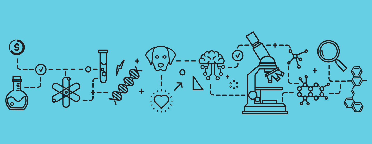 Illustration showing the scientific journey from donation to discovery—featuring icons of lab equipment, DNA, animals, and microscopes—representing Morris Animal Foundation’s research funding process.